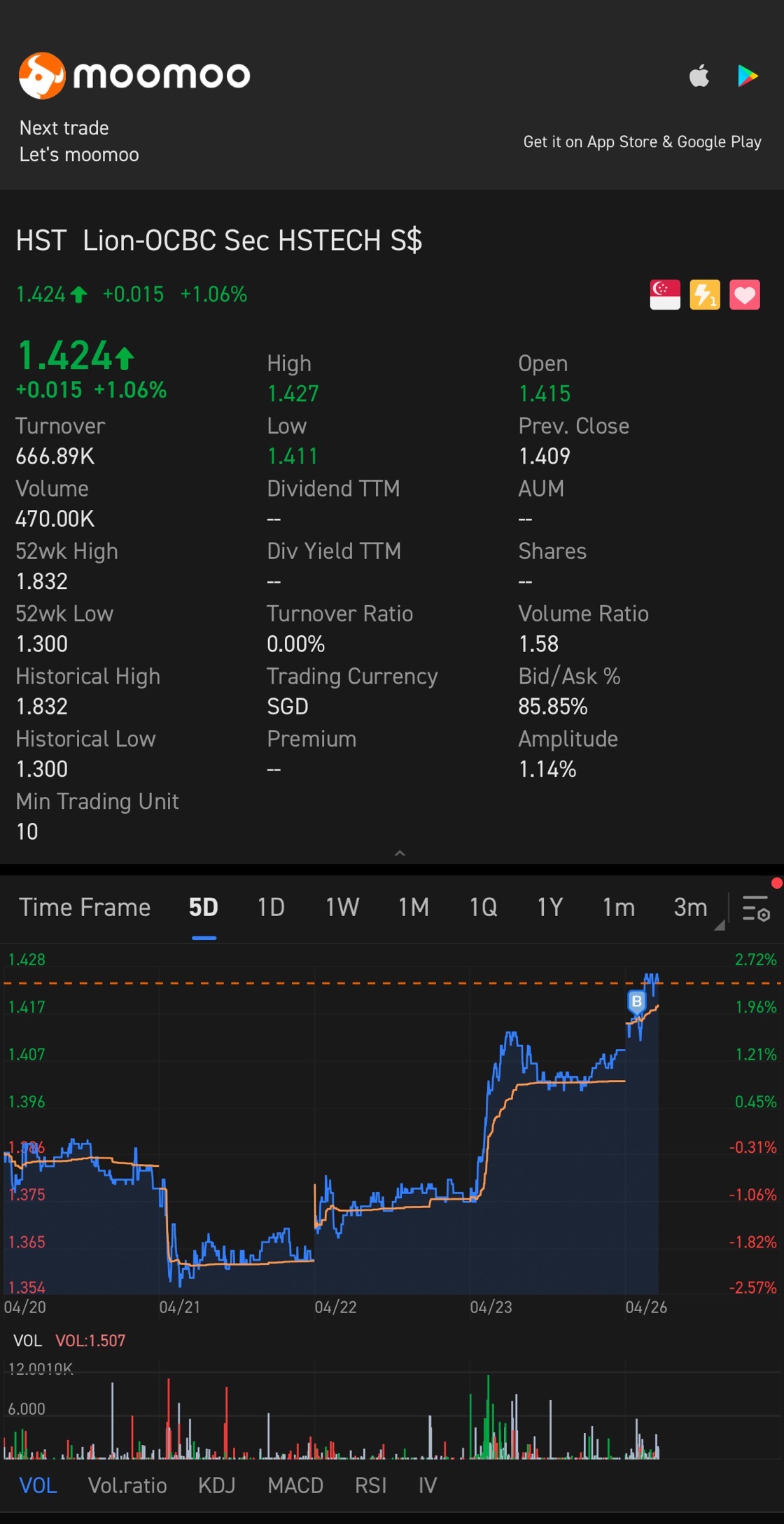 $Lion-OCBC Sec HSTECH S$ (HST.SG)$ gogogo!!!