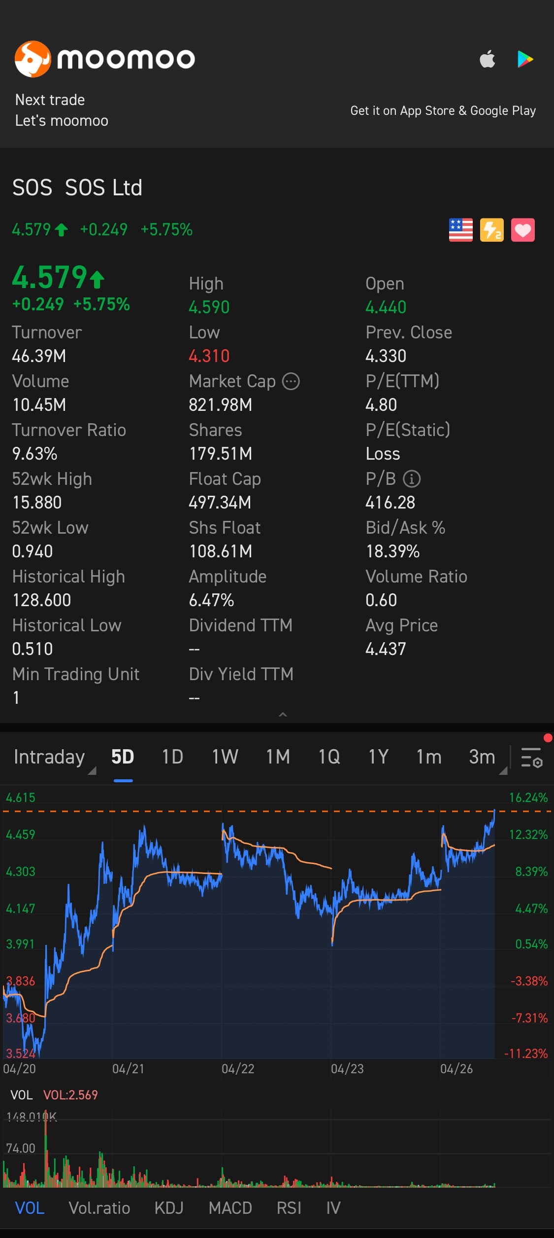 $SOS Ltd (SOS.US)$