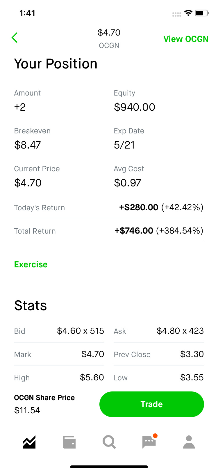 $オキュジェン (OCGN.US)$コールオプションを実施中！