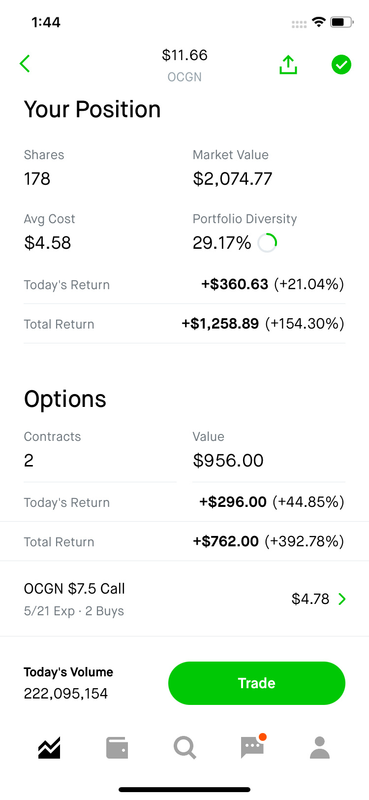 $オキュジェン (OCGN.US)$ ここでは素晴らしい平均があります！