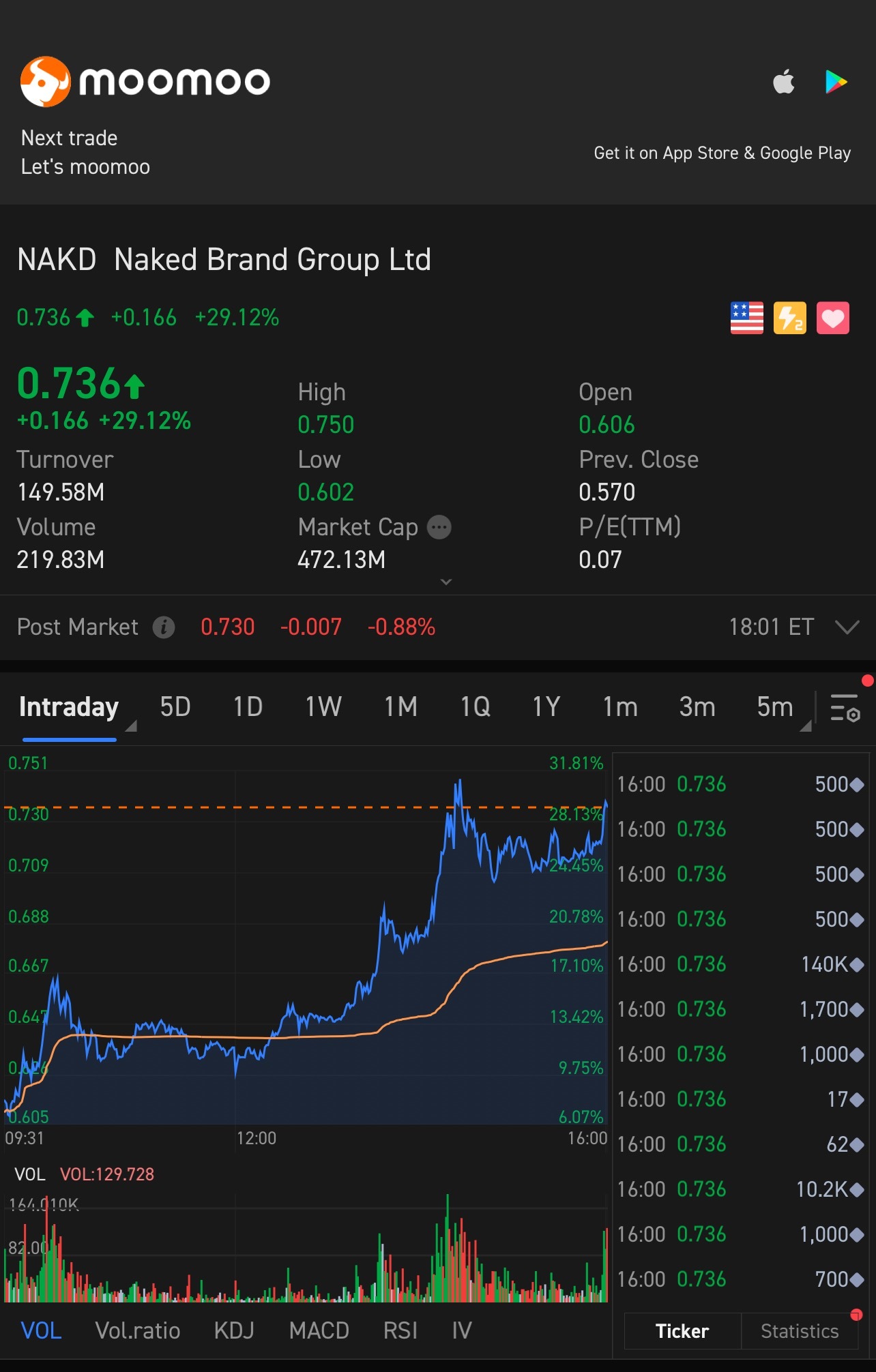 $Cenntro Electric (NAKD.US)$