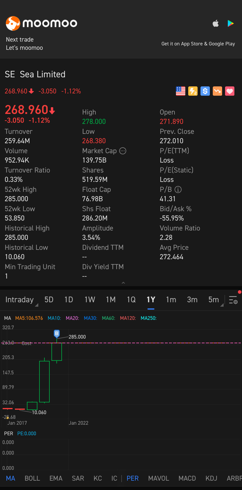 $Sea (SE.US)$