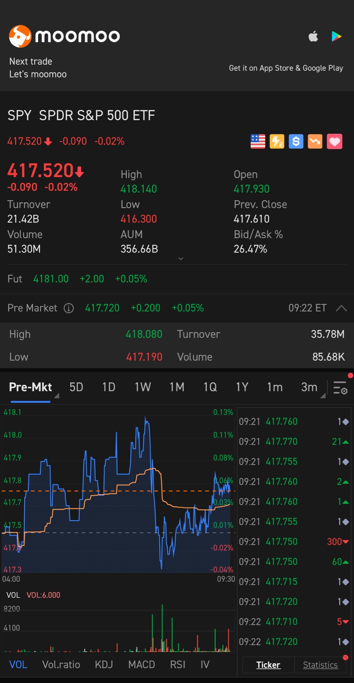 $標普500指數ETF-SPDR (SPY.US)$