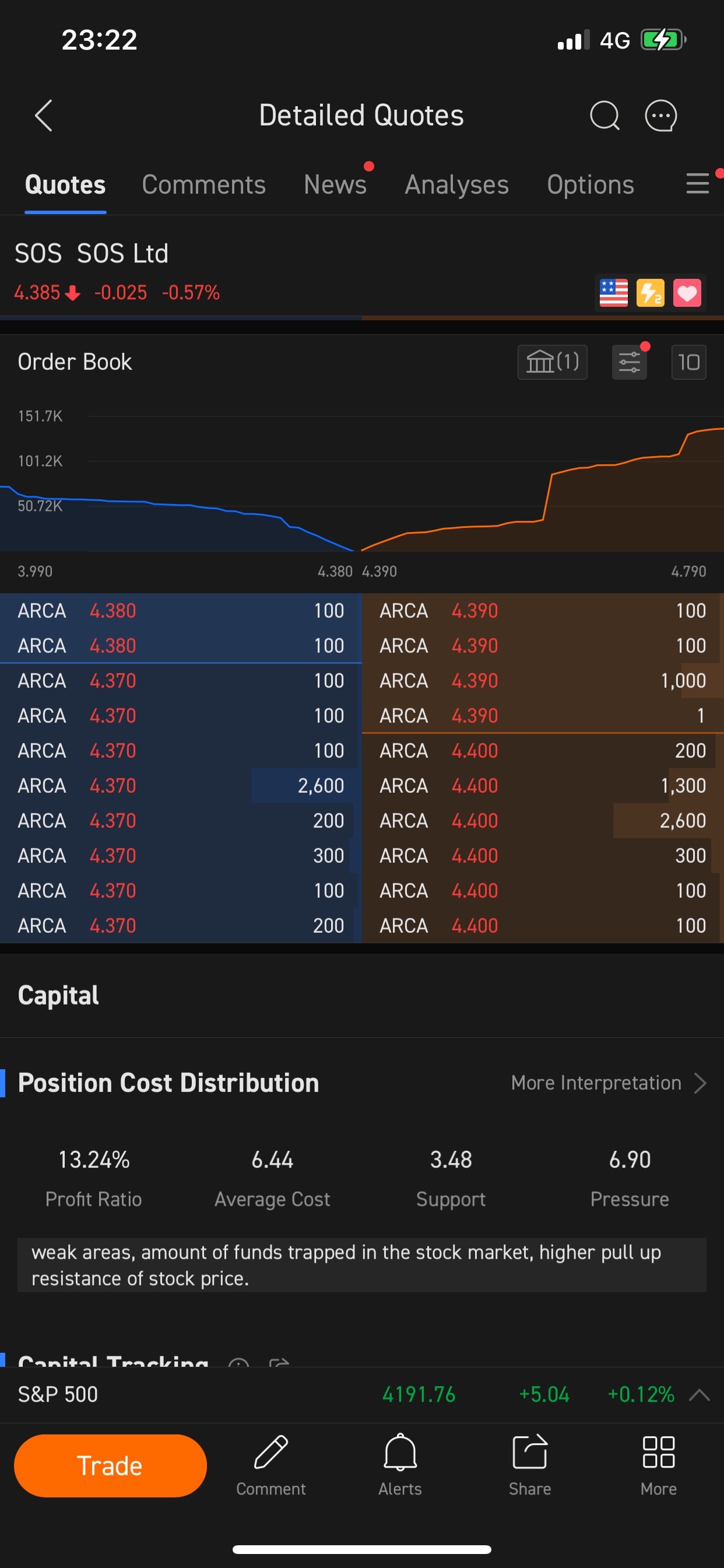 $SOS Ltd (SOS.US)$ This kind of gameplay is really exaggerated...