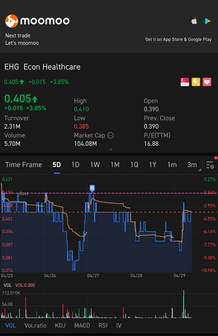 $宜康醫療保健 (EHG.SG)$ 放手吧！