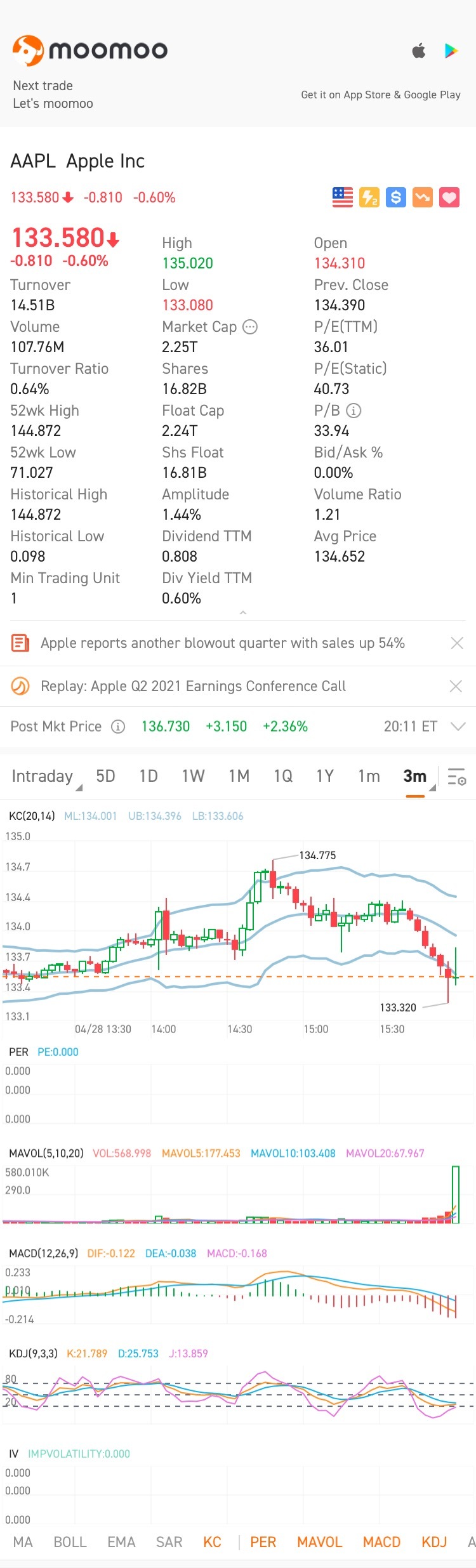 $アップル (AAPL.US)$