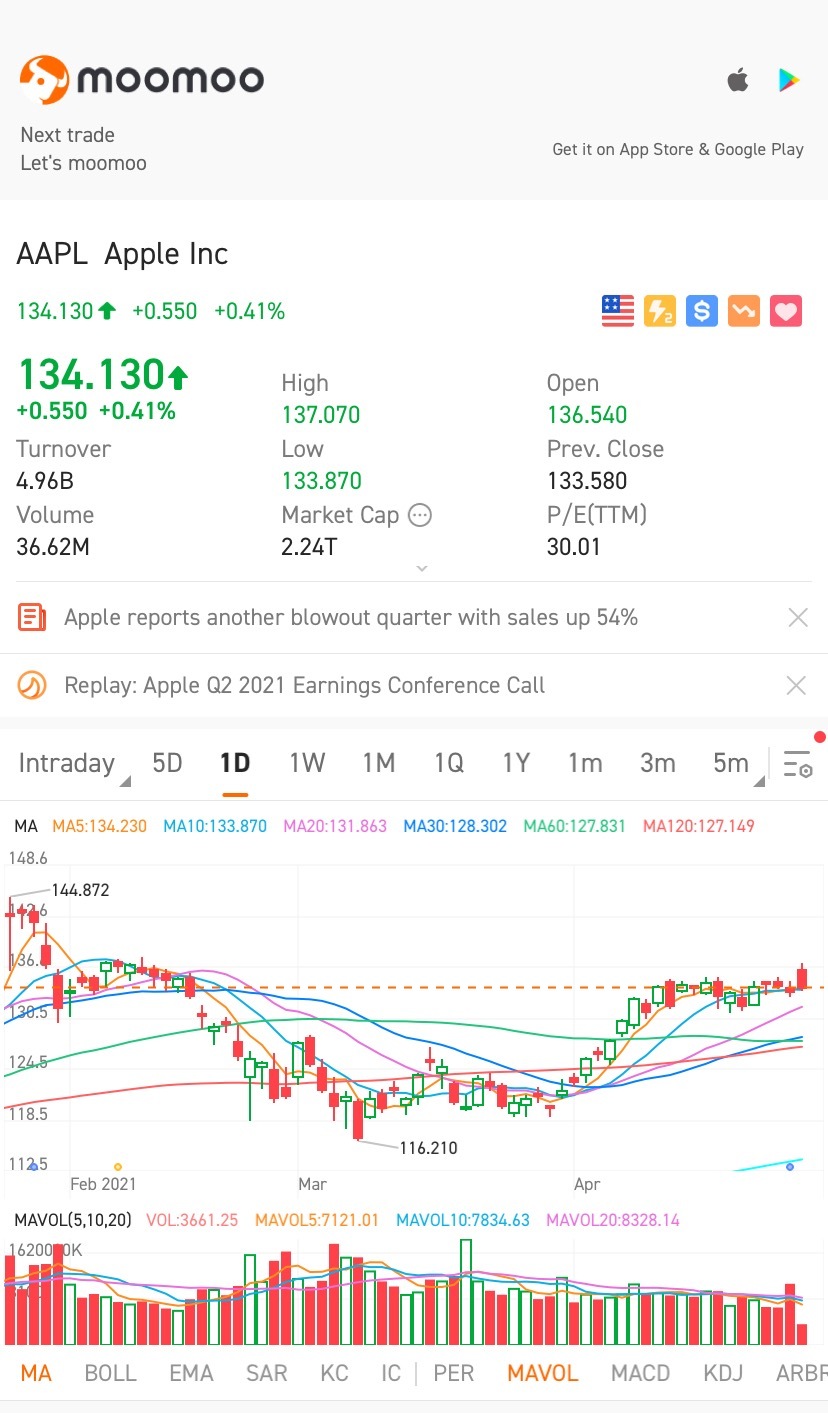 1日に1個のアップル