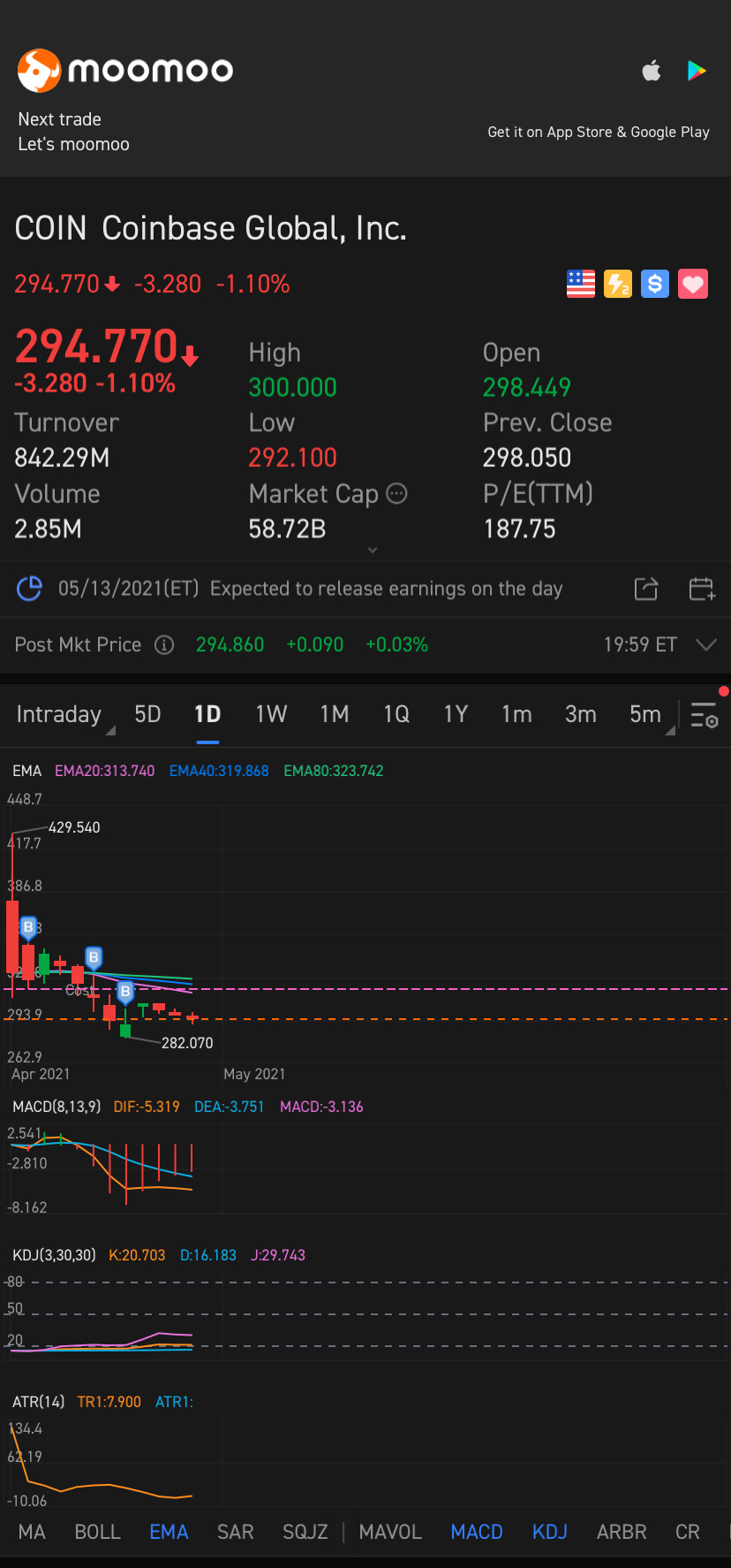 很可能可以建立 285 美元的支撐位。