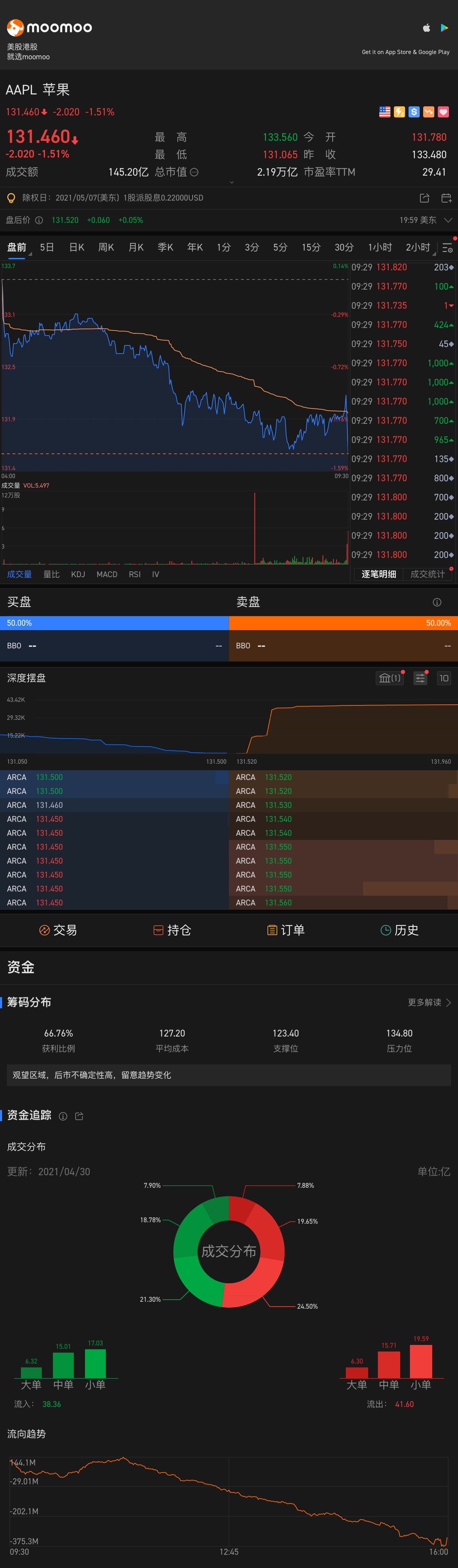 $アップル (AAPL.US)$強気