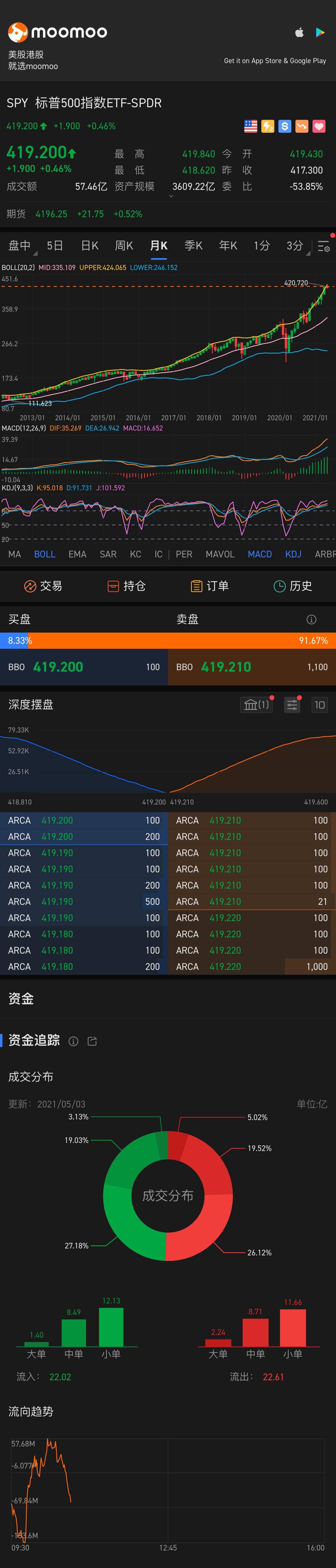 $標普500指數ETF-SPDR (SPY.US)$