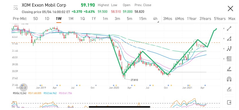 This product's weekly chart is great, breaking through resistance, waiting for a new high.