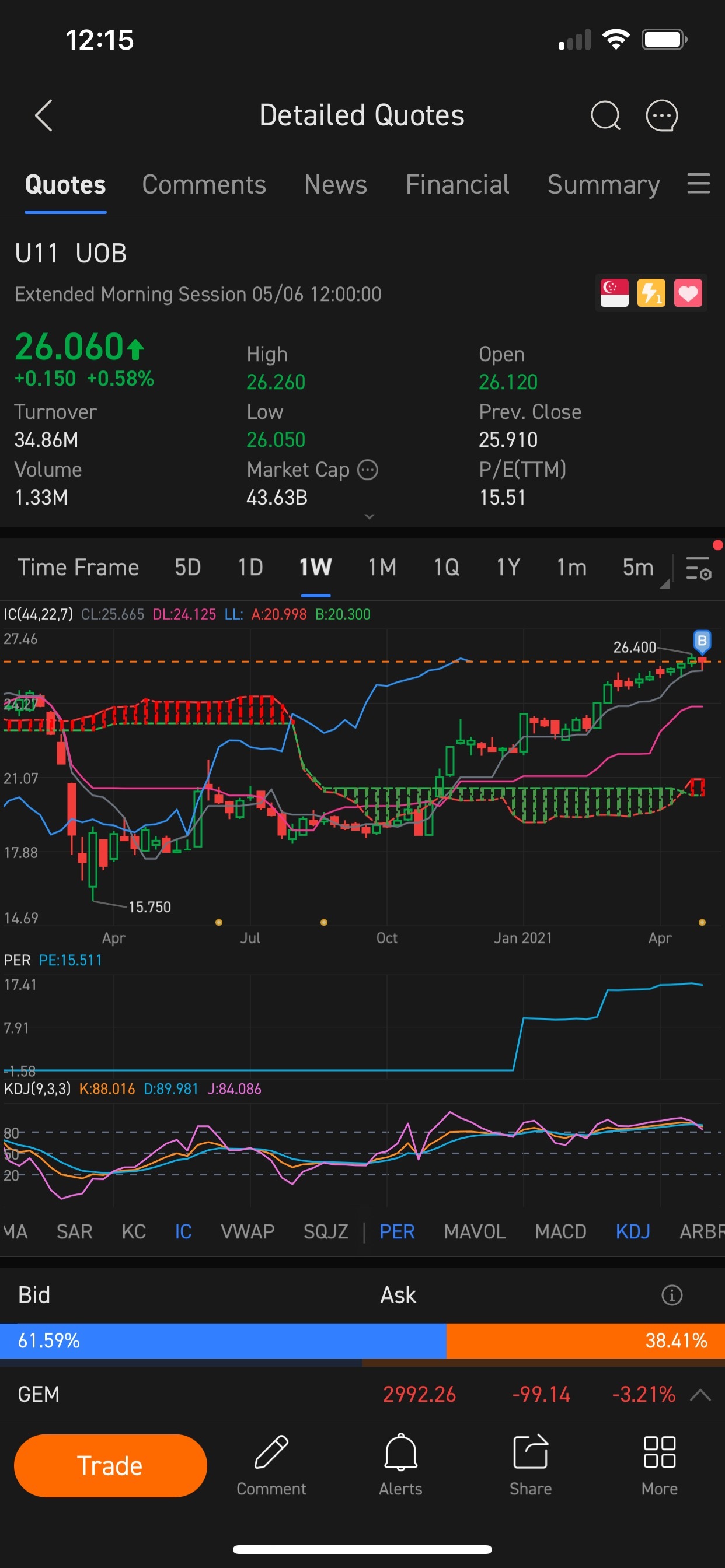 $UOB (U11.SG)$  今日はなぜアプリが表示されているのか？ [絶句]