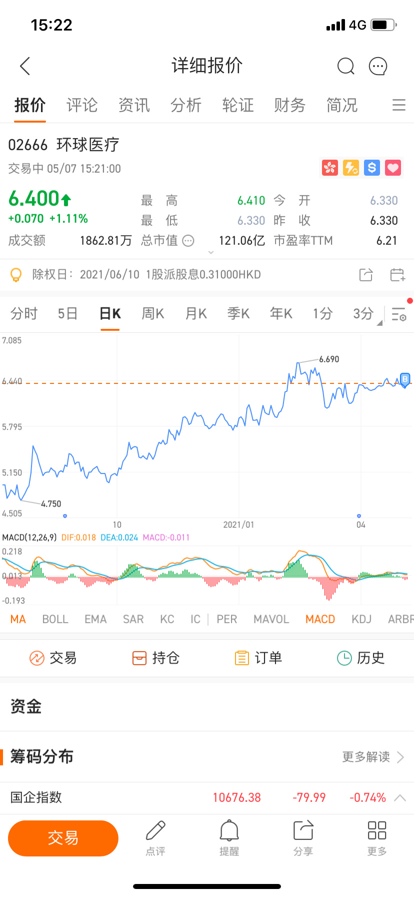 環球醫療 怎麼樣？