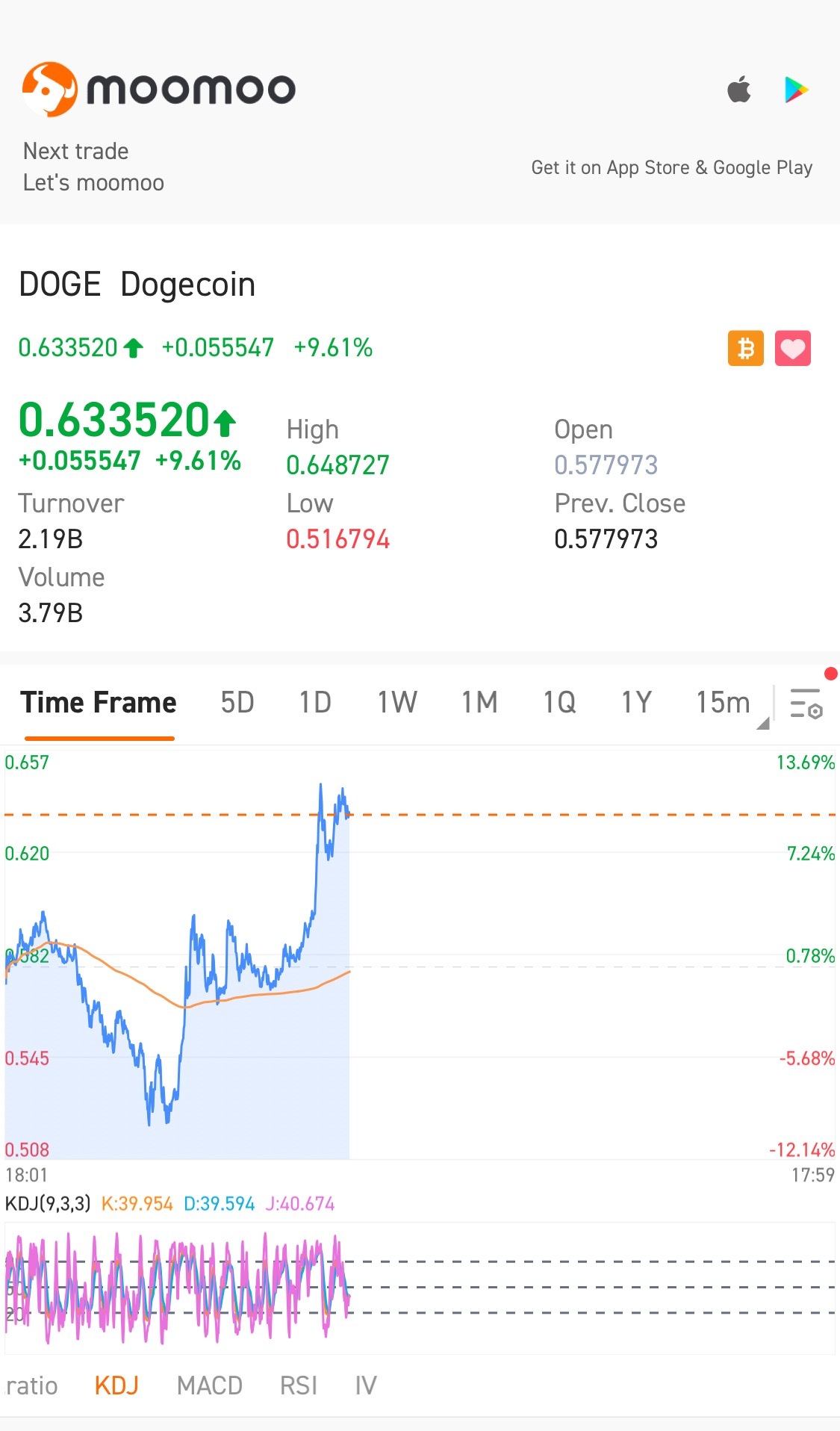 $ドージコイン (DOGE.CC)$ moomooの暗号通貨！アプリを更新して、これを見ました。近い将来、moomooが暗号取引をサポートするということですか？[すごい][すごい]