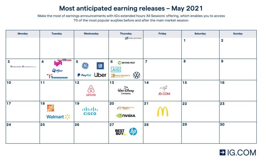 Earning release on May