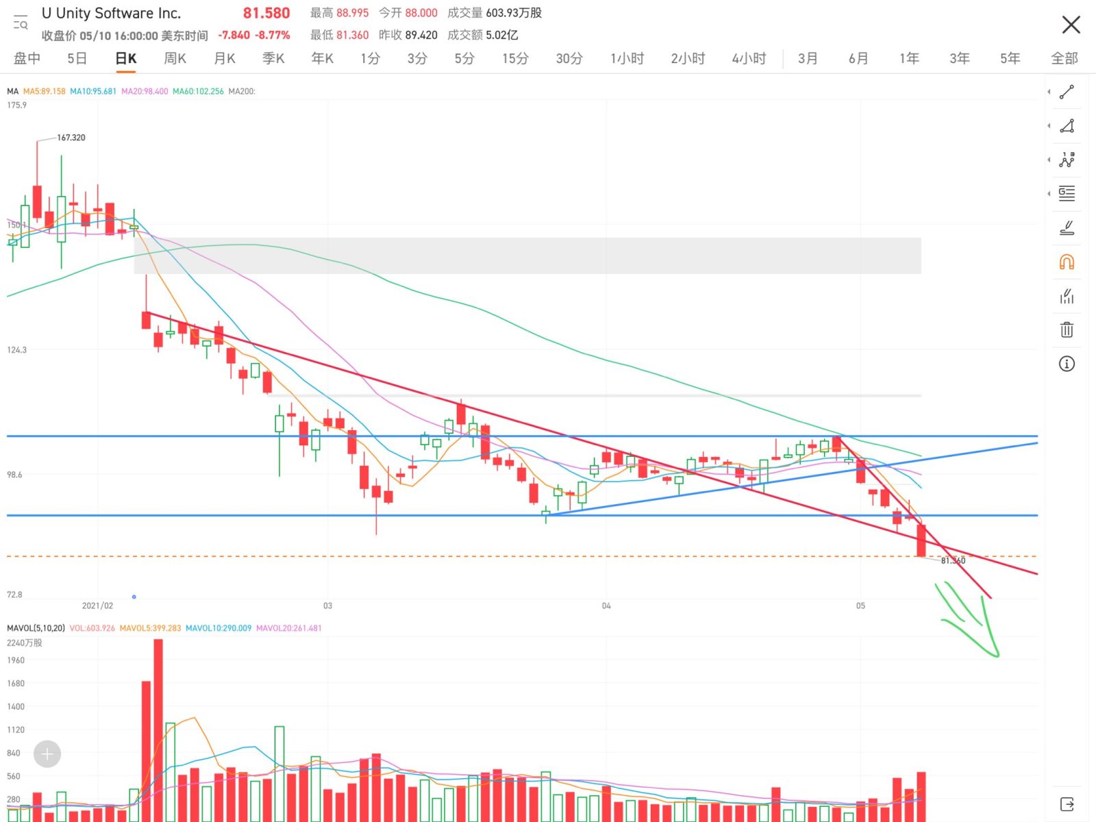 $Unity Software (U.US)$