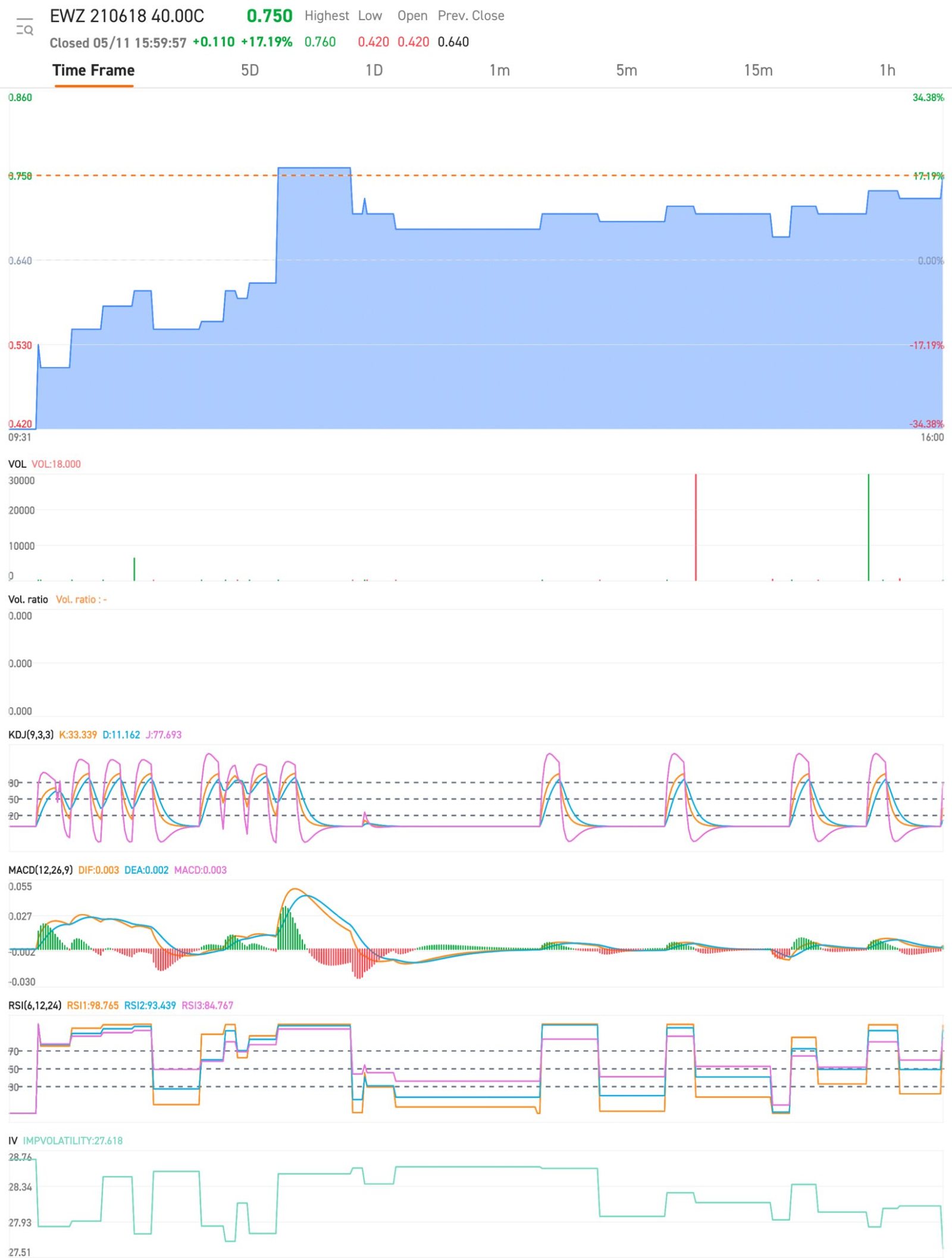 $EWZ 210618 40.00C$