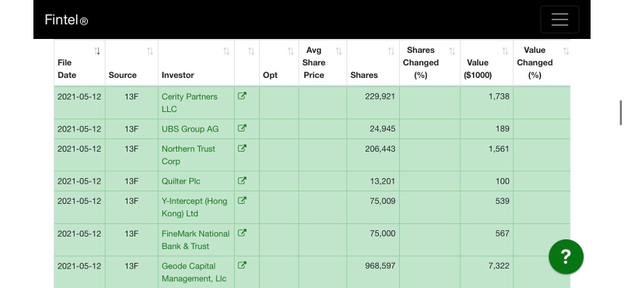 Keep Buying and Holding!