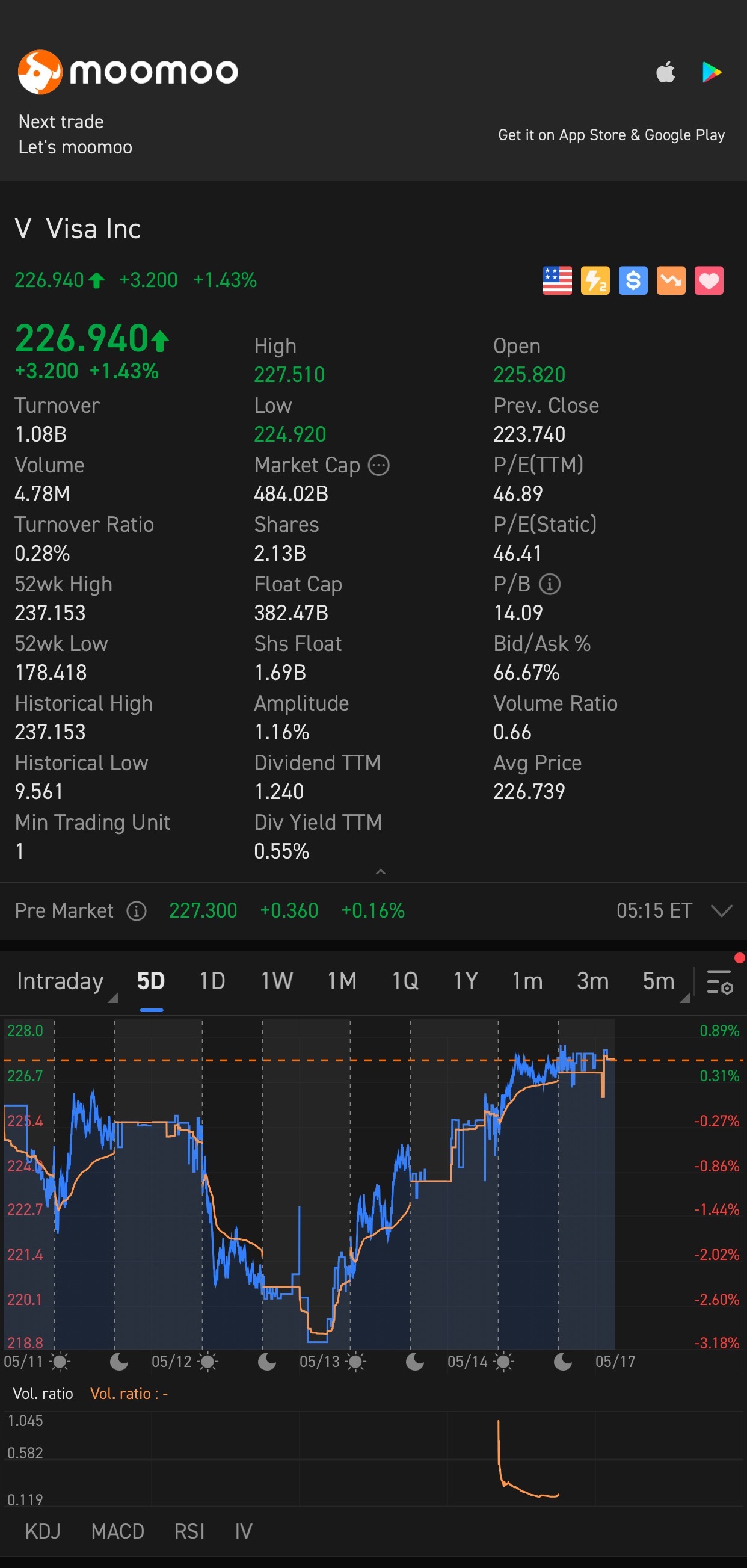 $Visa (V.US)$ 加油！