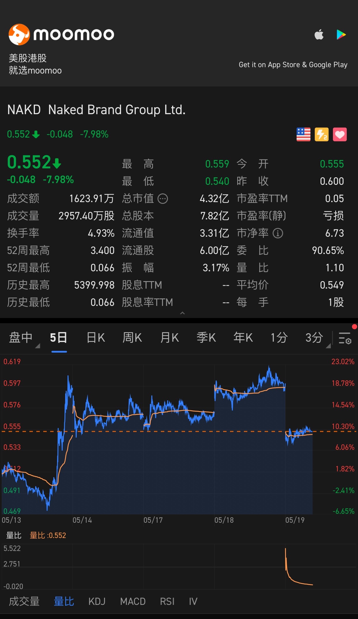 $ (NAKD.US)$ 今日の損益はどうなりましたか