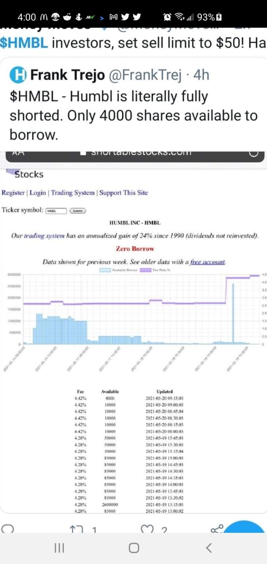 We are fully shorted here