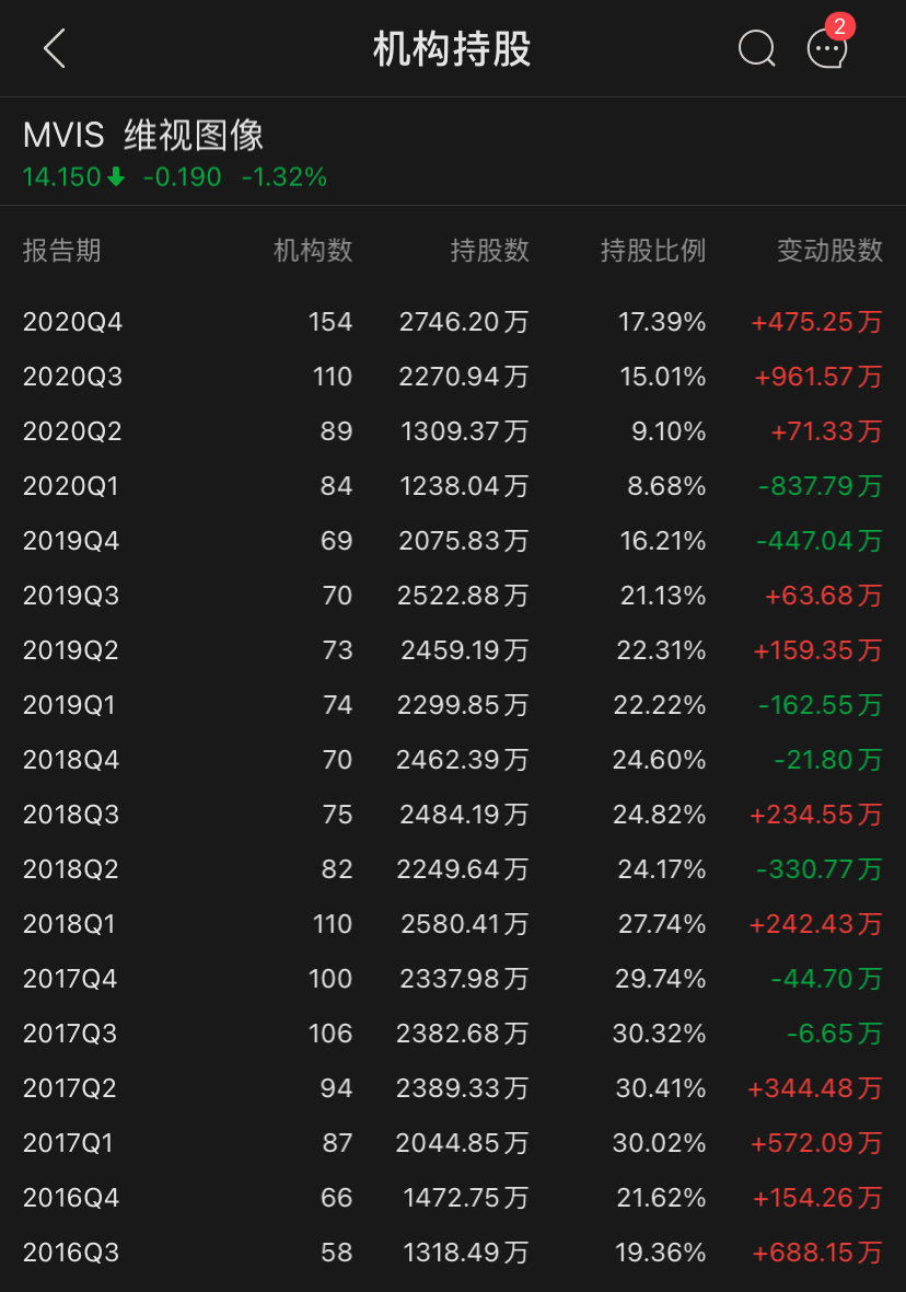 $维视图像 (MVIS.US)$