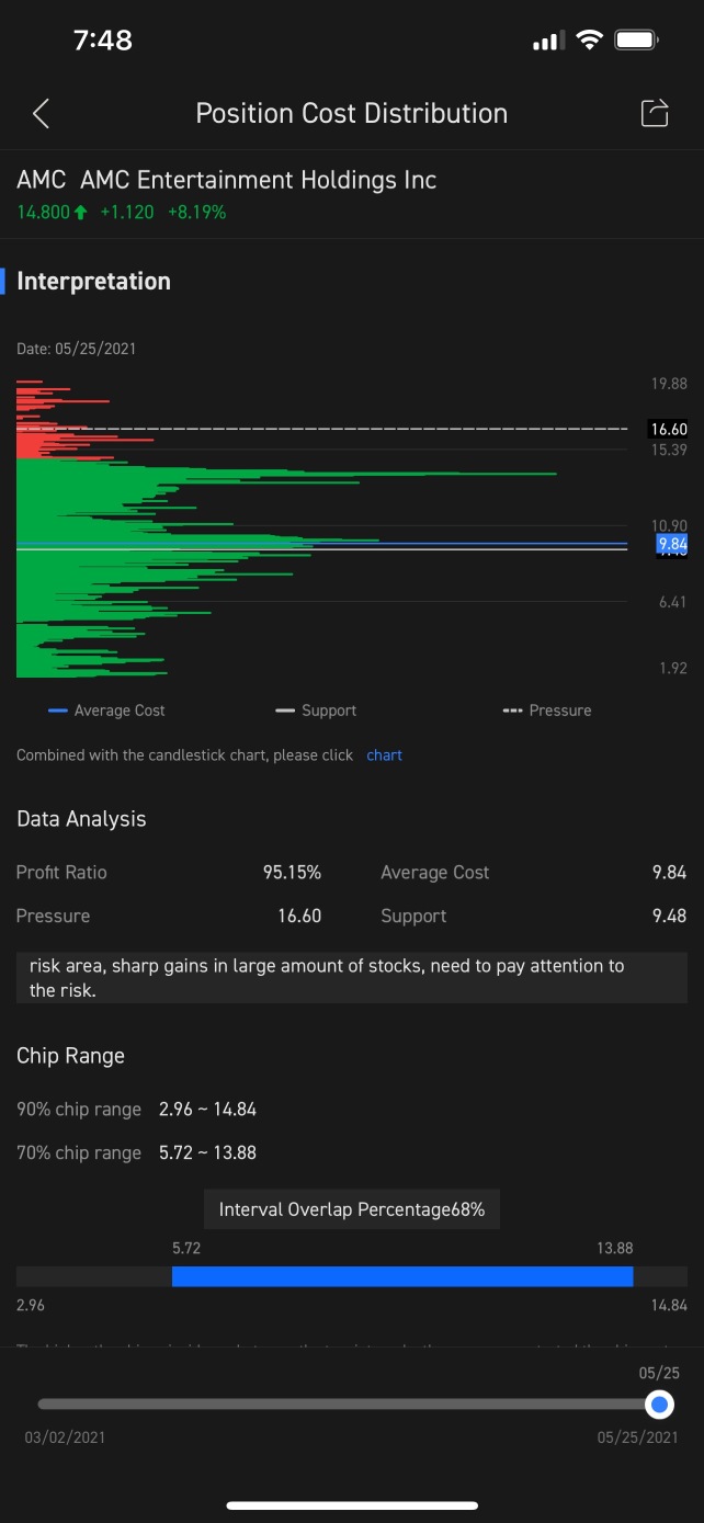 AMC圧力16.60 ??