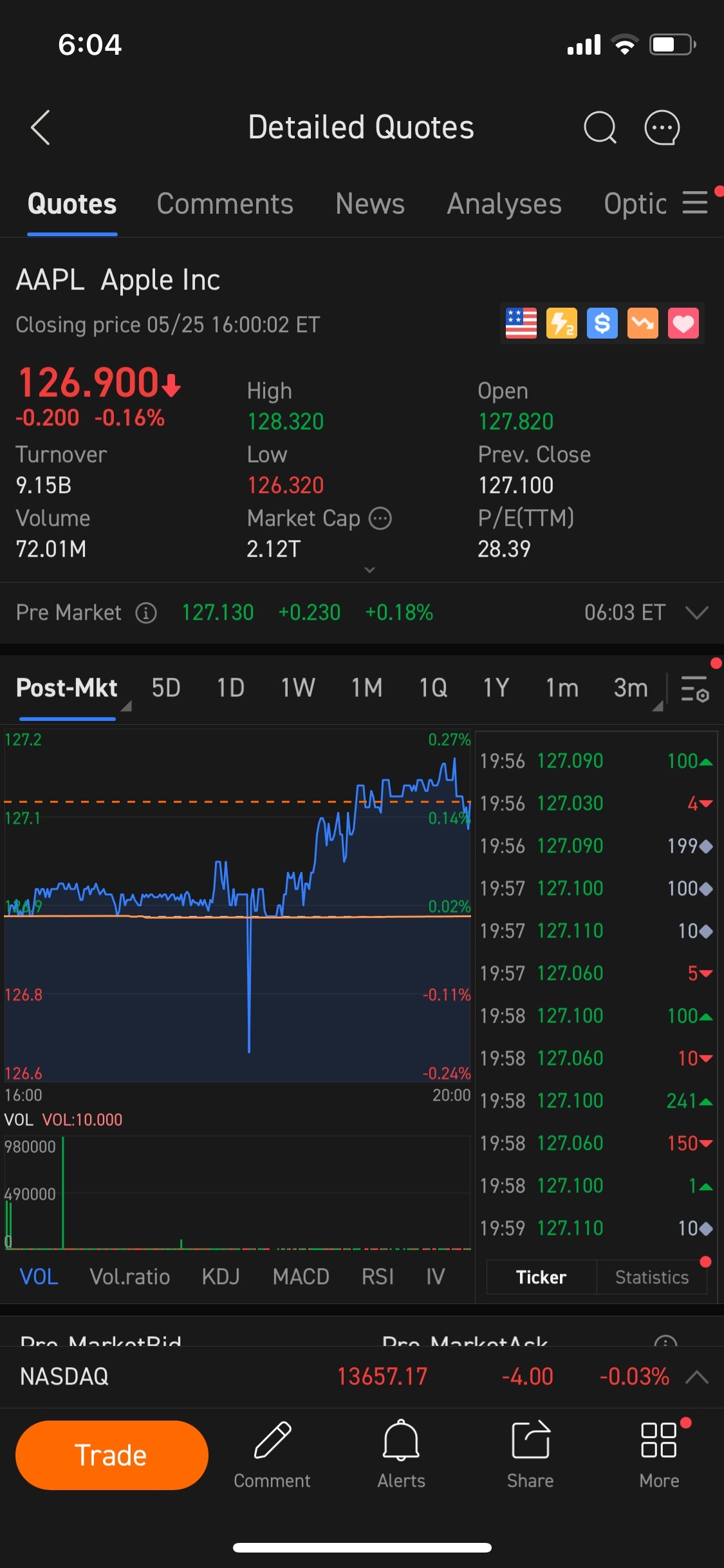 $アップル (AAPL.US)$