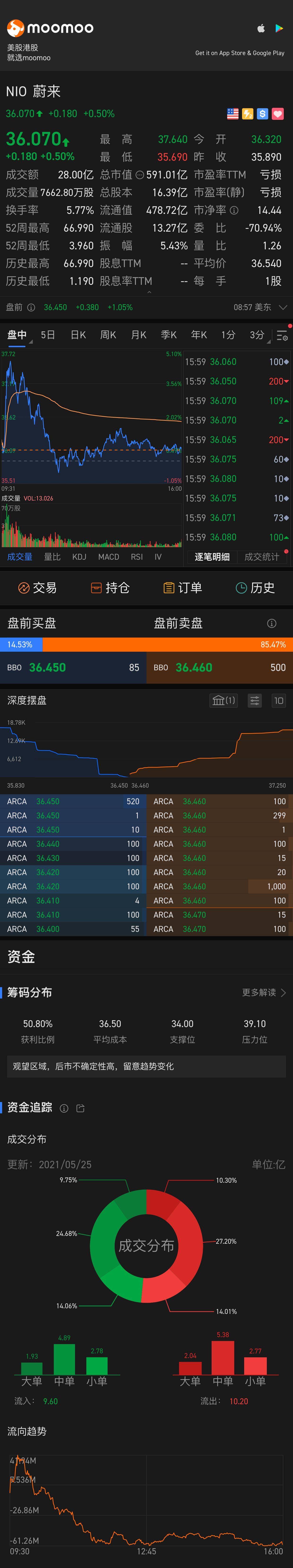 $NIO Inc (NIO.US)$ 888888