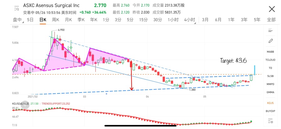 加油ASXC，去月球吧！