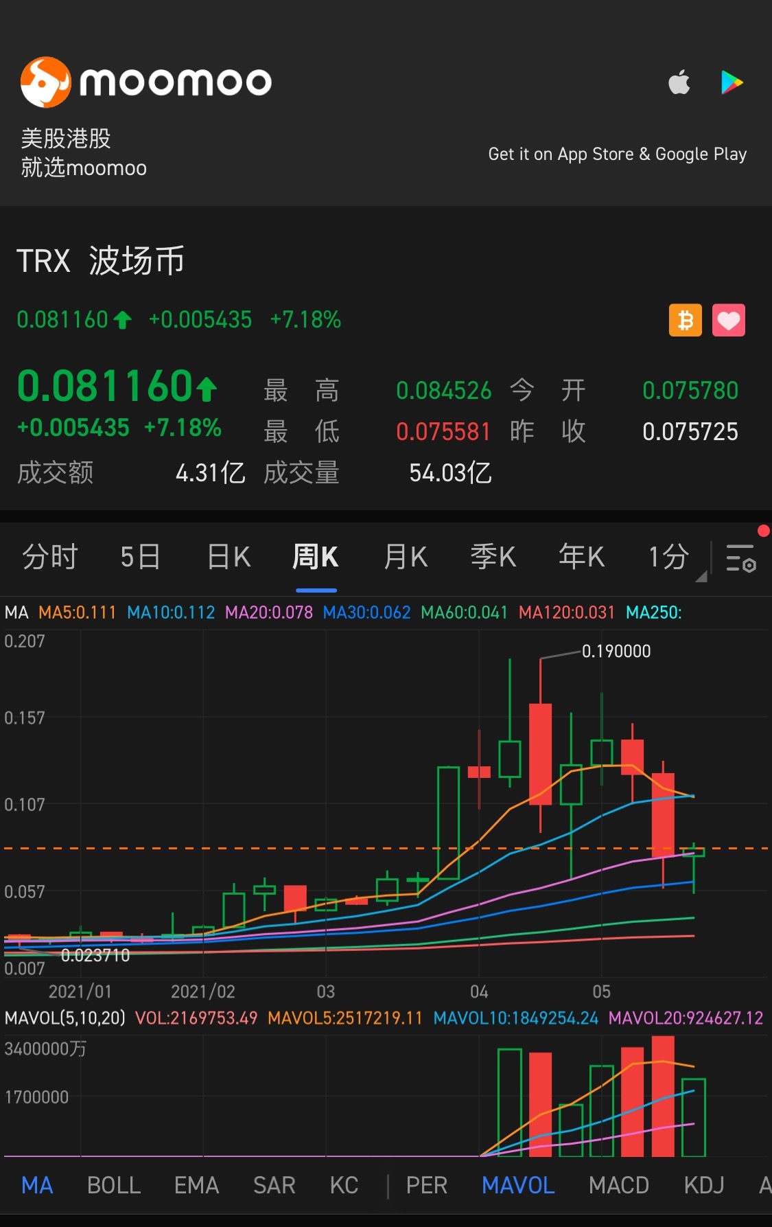 $波場幣 (TRX.CC)$