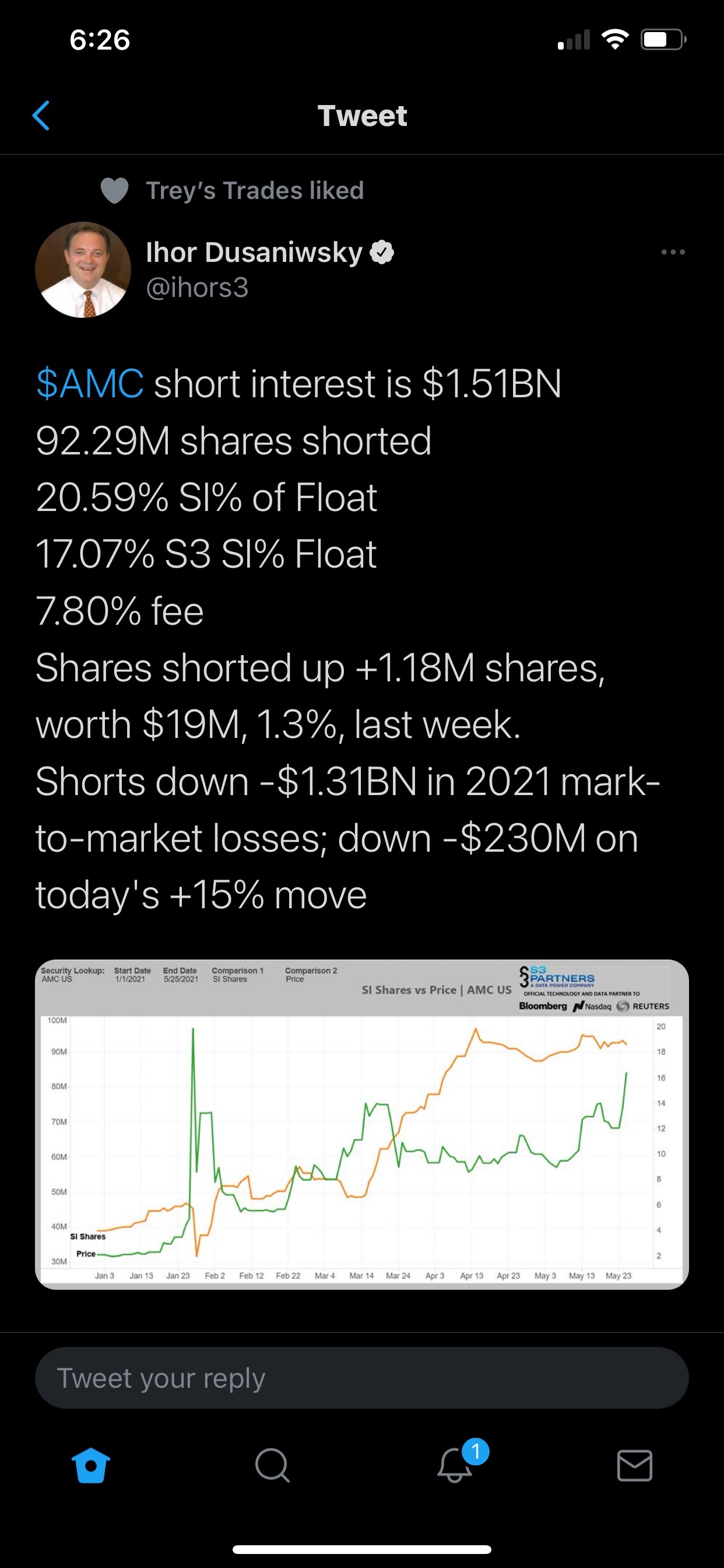 $AMCエンターテインメント クラスA (AMC.US)$