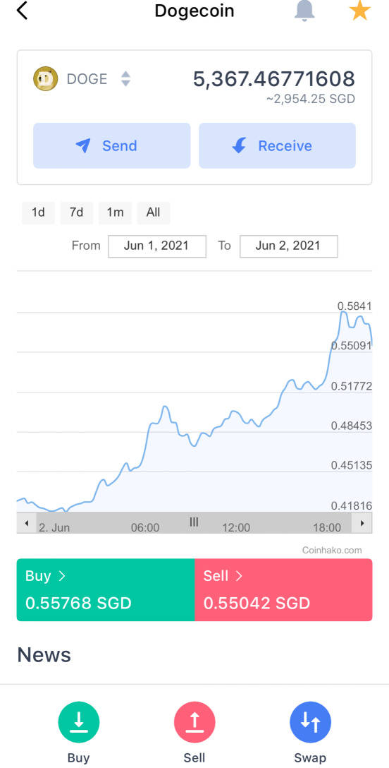 赶上浪潮，⬆️ 至少 1 美元。🚀🌎