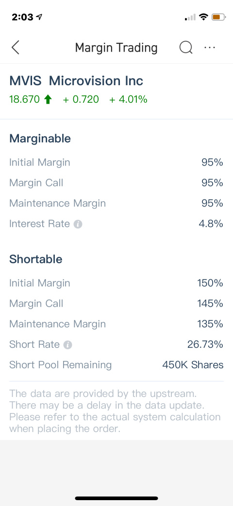 Shorting this stock!