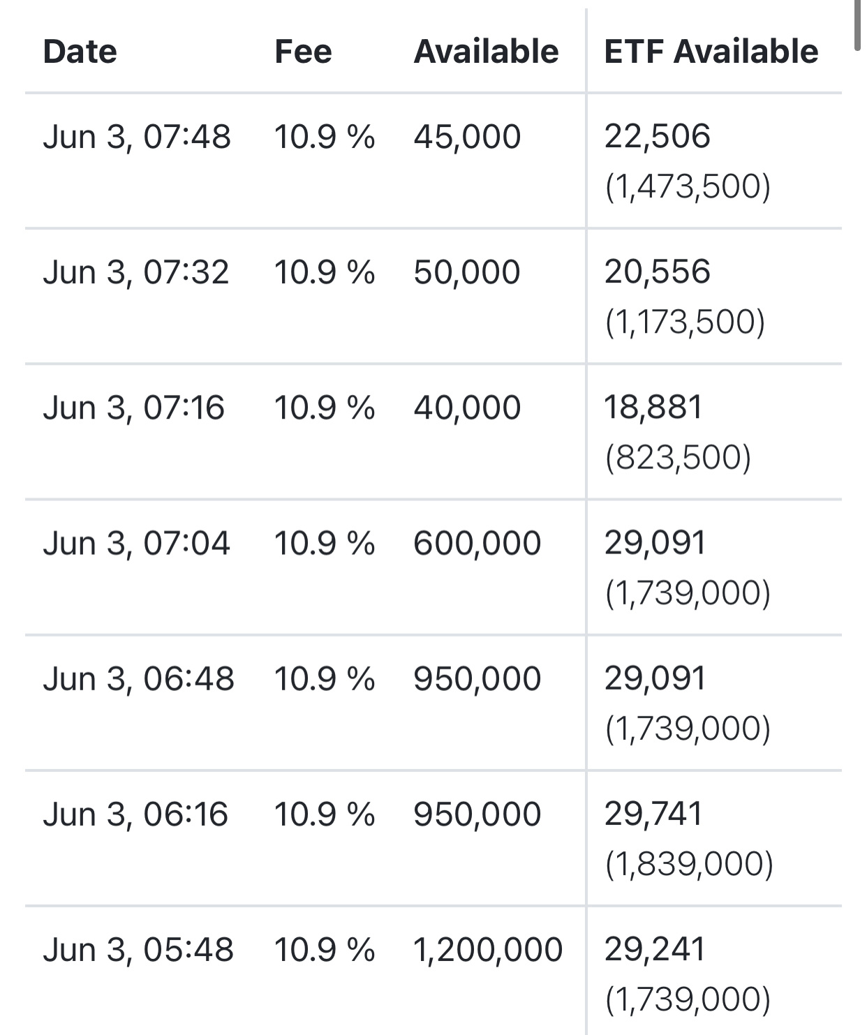 AMC院线(AMC.US)$ 对冲基金不要想得太美...将空头攻击与资讯同步。看他们怎么一次性卖出一半多一百万股股票... - moomoo 社区