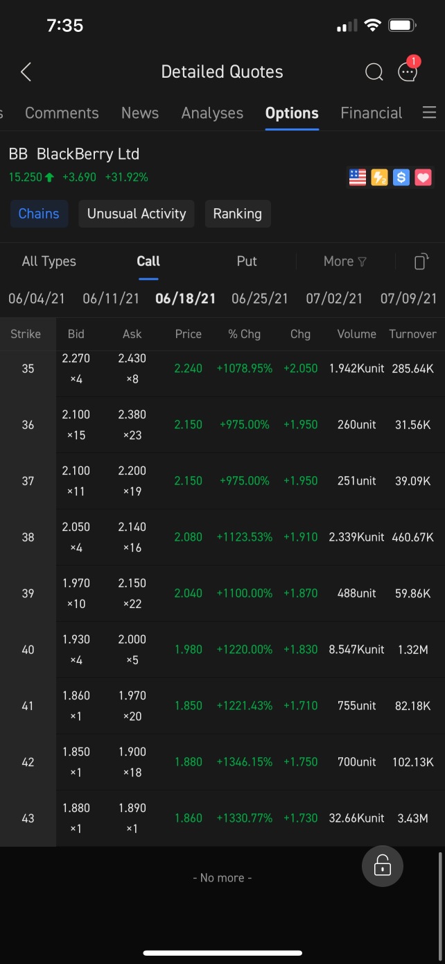 A lot of activity in the 43 strike for June 18th🔥🔥✅🆙