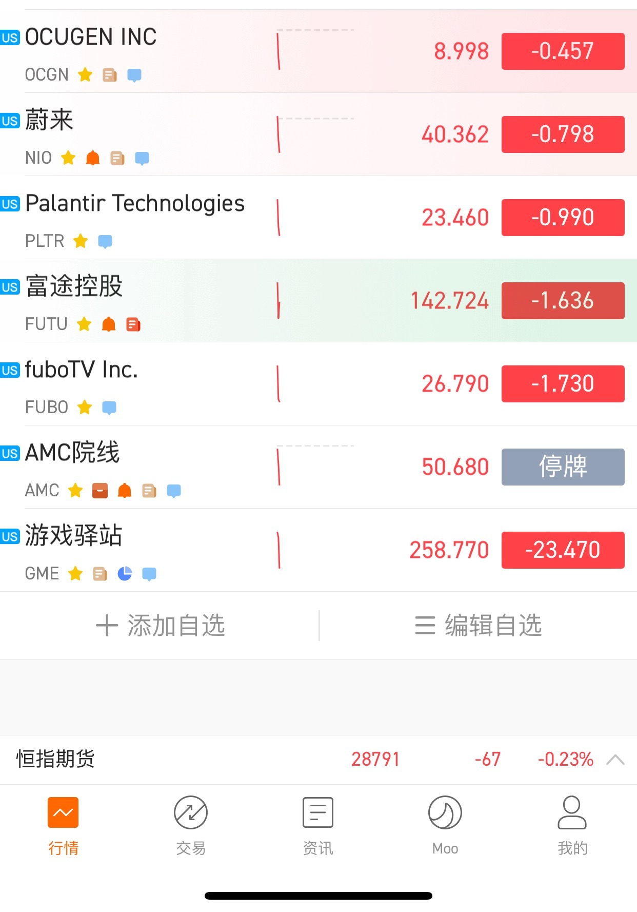 $AMC院线 (AMC.US)$ 停牌？