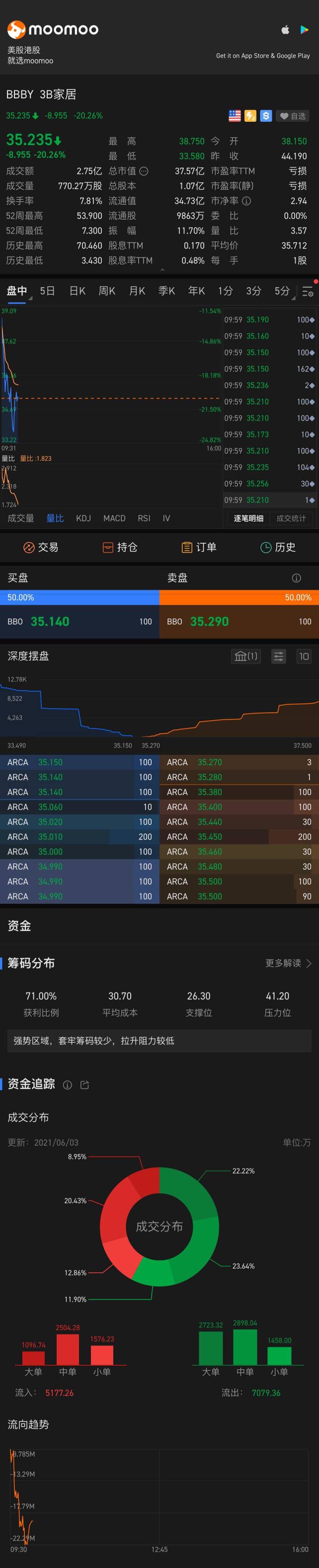 40を突破できますか？