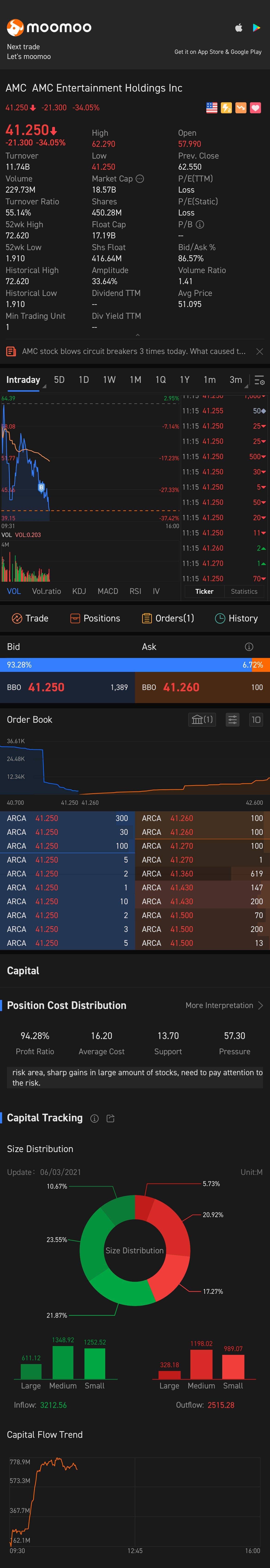 $AMC Entertainment (AMC.US)$