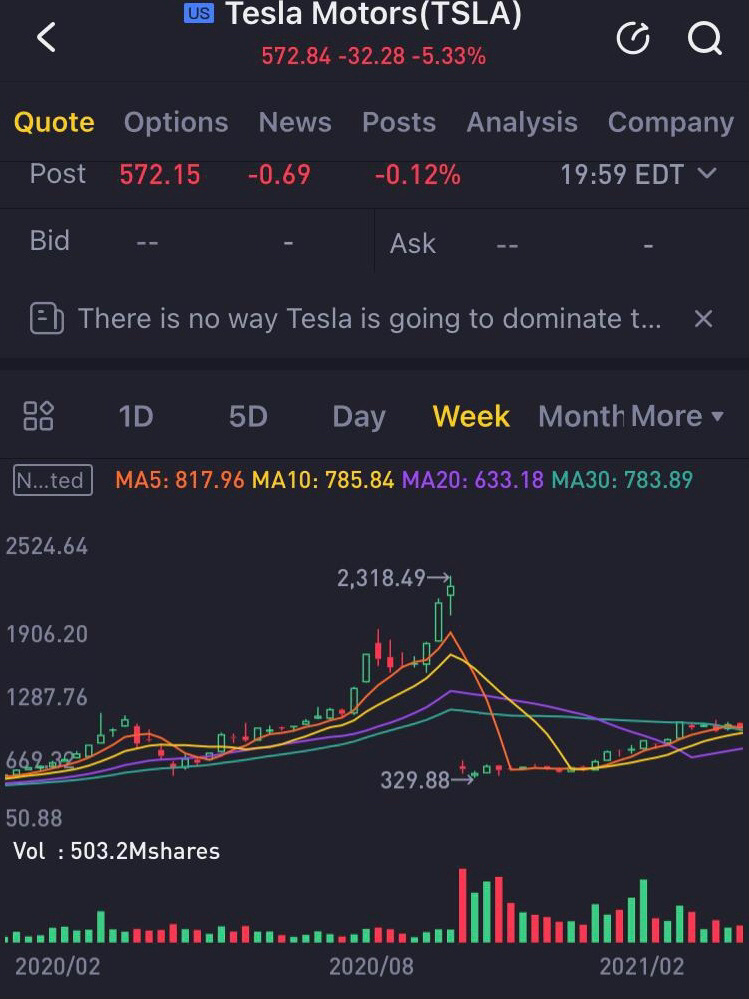 $特斯拉 (TSLA.US)$ 期待着这座瀑布。 [得意]