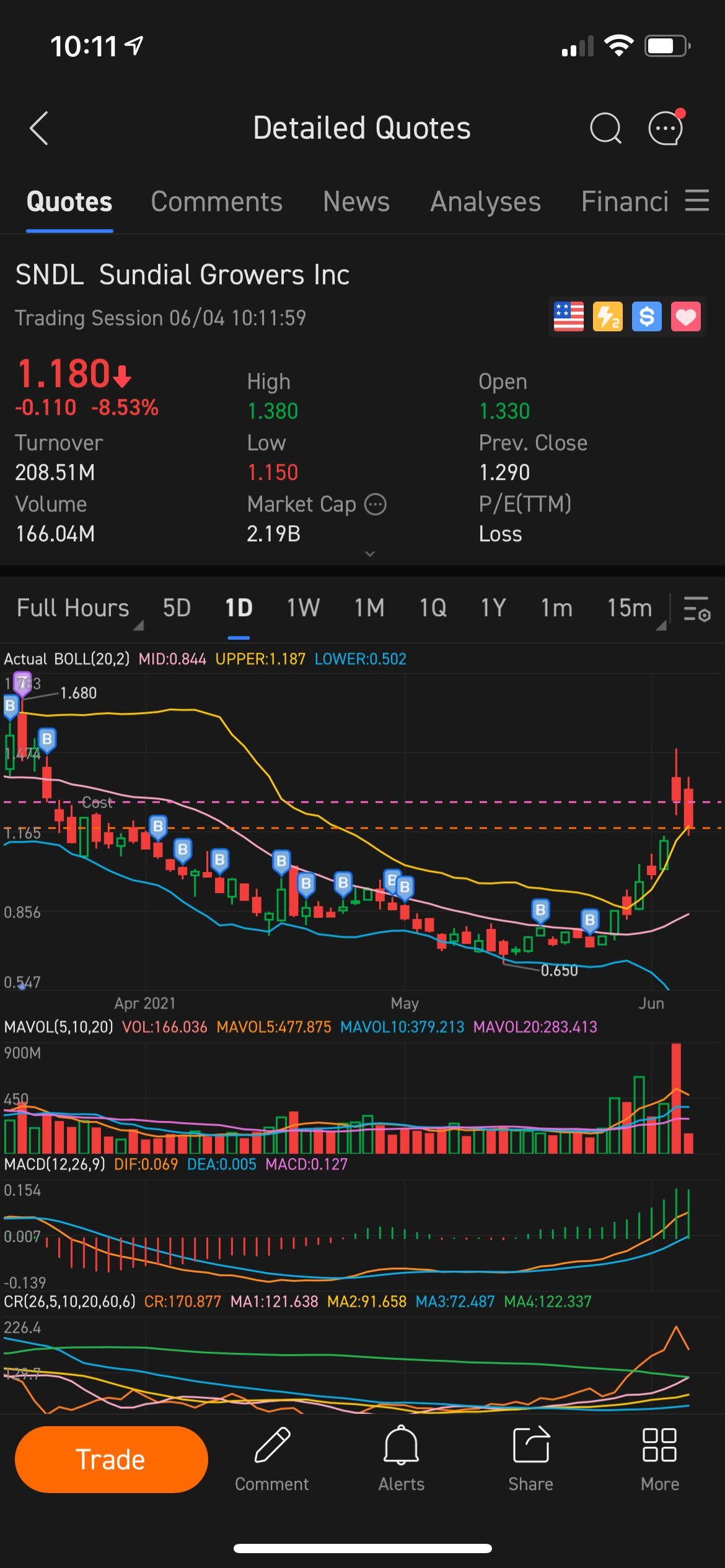 $SNDL Inc (SNDL.US)$ 看看我在说什么... 比如这个运动