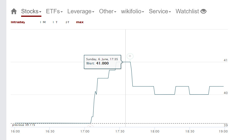 Guys, looks at this, we will be stable on 50 when pre-market.