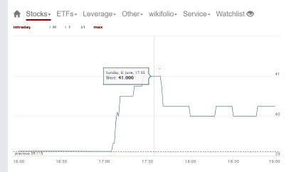 Guys, looks at this, we will be stable on 50 when pre-market.