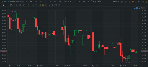 Margin call explained: What caused the $20 billion stock fire sale last Friday?