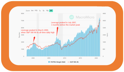 Margin debt amounts to $814 billion. Does this predict a market crash?