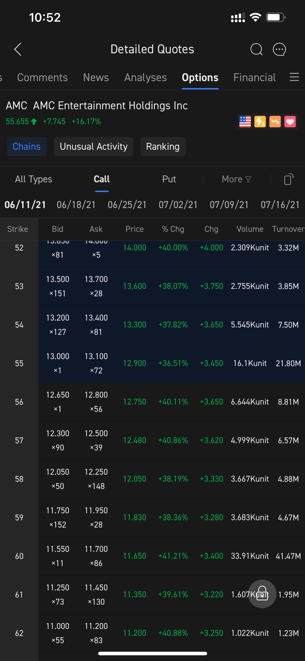 $AMCエンターテインメント クラスA (AMC.US)$ なぜオプションプットの出来高がそんなに高いのですか？