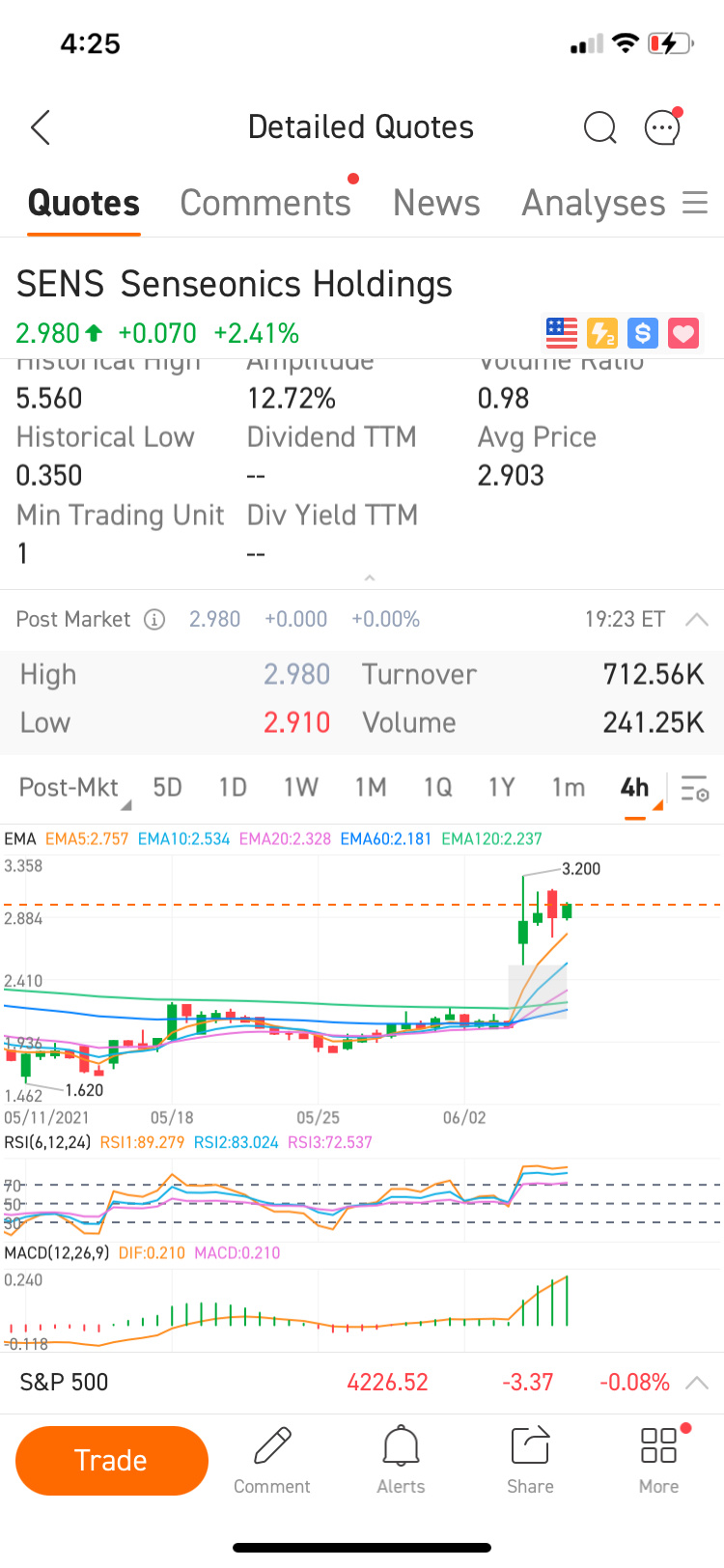 最近两个交易日支撑位非常强劲，目标价为$5，在两周内达到。