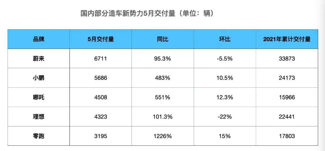 $シャオペン (XPEV.US)$ Q-o-QおよびY-o-YでNIOとLiを凌駕しました... 加油💪