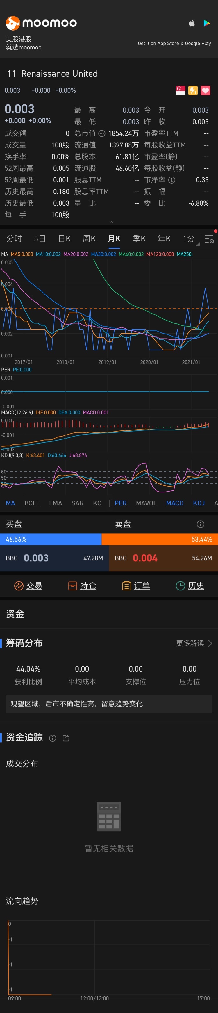 $Renaissance United - watch list (I11.SG)$