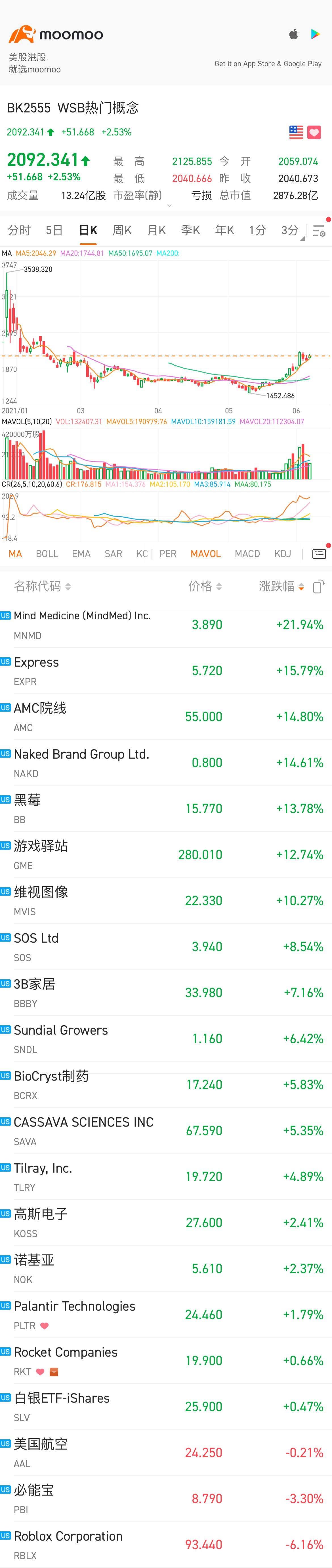 $WSB热门概念 (LIST2555.US)$